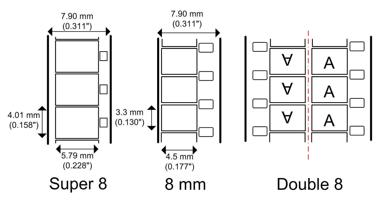 film Super 8 mm